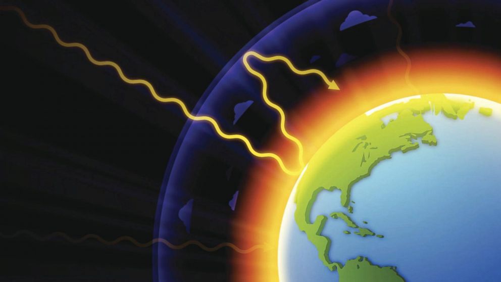 Sera Gazi Emisyonlarinin Hesaplanması,Greenhouse Gas Emissions Calculation